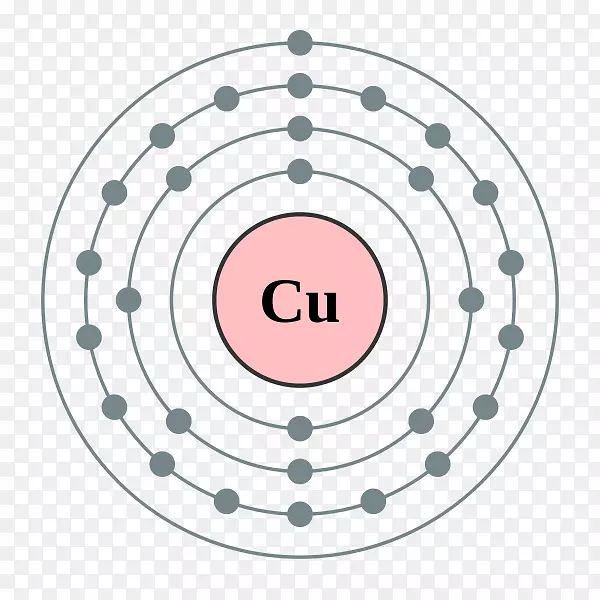 电子组态电子壳玻尔模型锌原子性能元素
