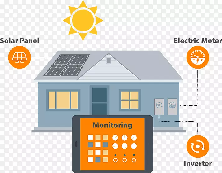 家庭自动化成套技术设计物联网太阳能如何工作