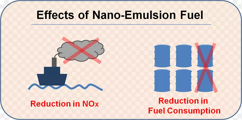 乳化燃料水乳化能纳米发动机油添加剂