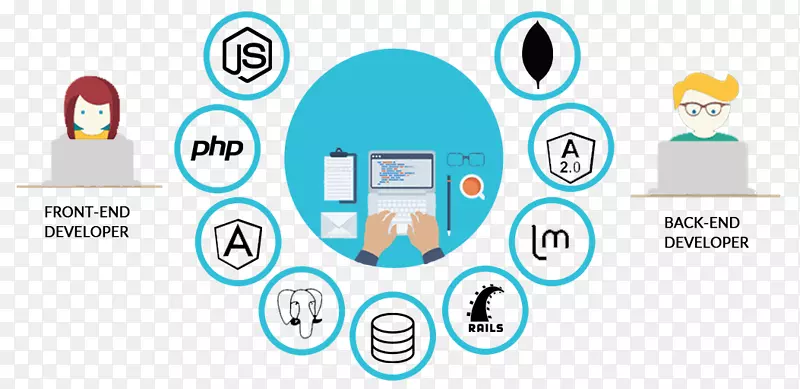 web开发响应web设计万维网网站产品设计.php编程服务