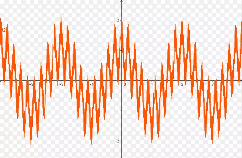 线正弦波分形-分形数学