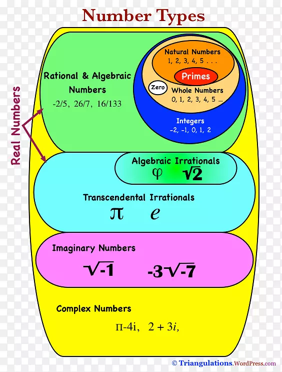 超实数数学图虚单位-思考数学评论