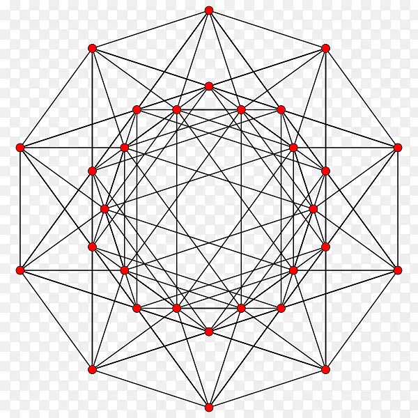 函数立方体的五维空间超立方体图
