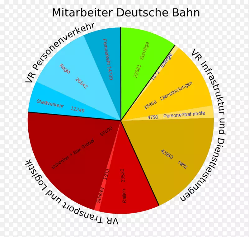 德意志银行业务附属图表统计数字