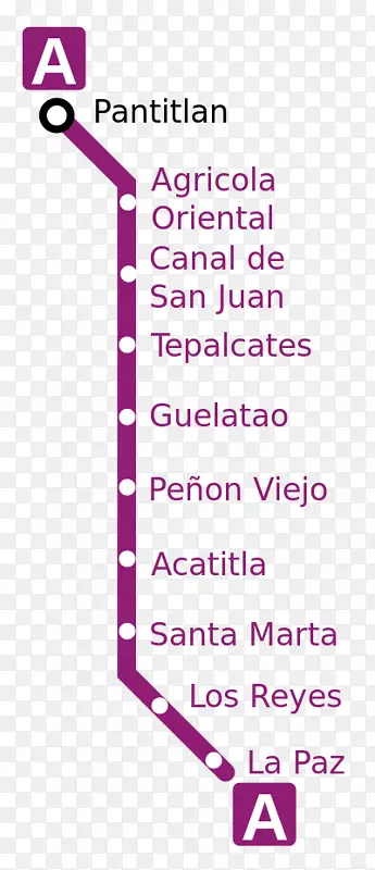 墨西哥城市地铁圣玛尔塔地铁一条地铁拉巴斯地铁
