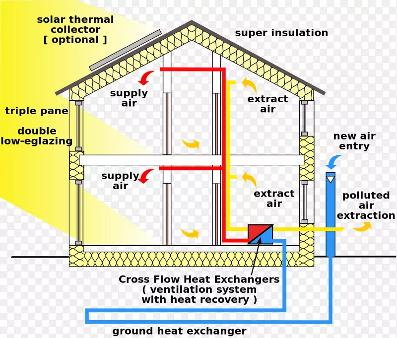 被动式住宅被动式太阳能建筑设计高效节能建筑