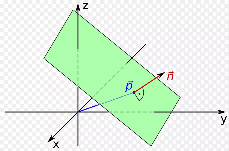 正规化平面参数型ebenengleicHong数学-平面