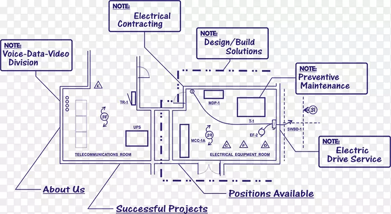 产品工程线组织-电气计划