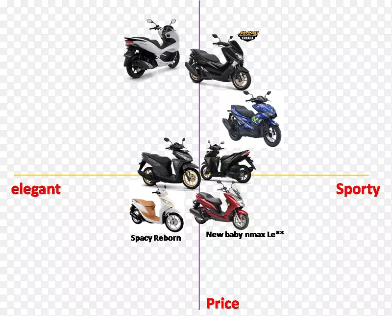 摩托车附件汽车产品设计-摩托车