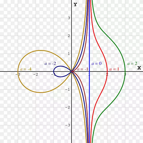 迪克利斯数学家的迪克利斯曲线的概念-数学