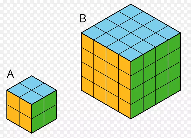 立方体图像绘制插图发明-立方体