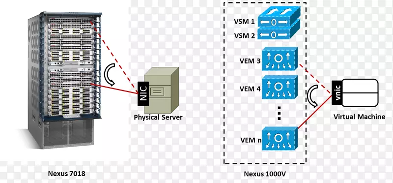 计算机服务器虚拟机虚拟安全交换机数据中心虚拟专用服务器