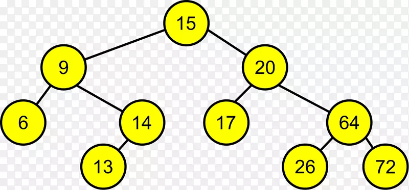 二叉树搜索算法-树