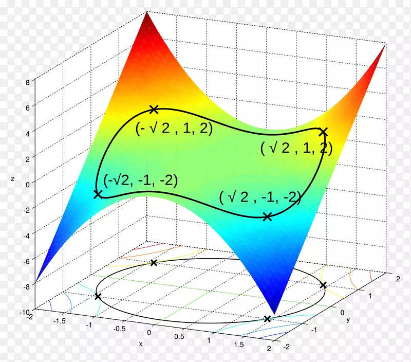 拉格朗日乘子数学优化极大值和极小数学约束-数学