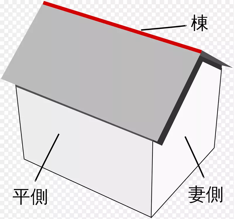 山墙屋顶建筑cumbrera