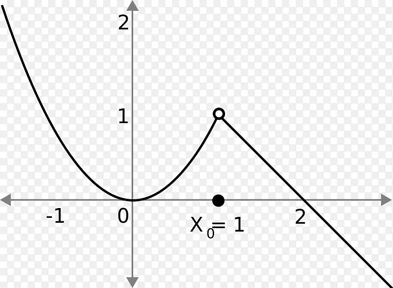 不连续性分类连续函数极限点导数-数学