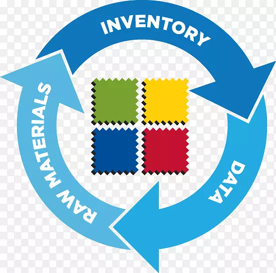 物料管理管理软件原材料实时定位系统