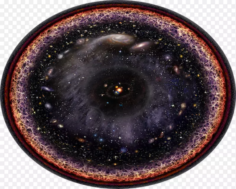 可观测的宇宙大爆炸十亿年对数标度