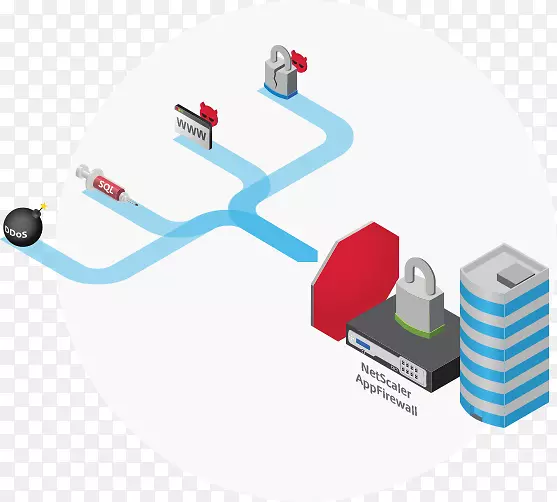 计算机网络web应用防火墙NetScaler-应用程序防火墙