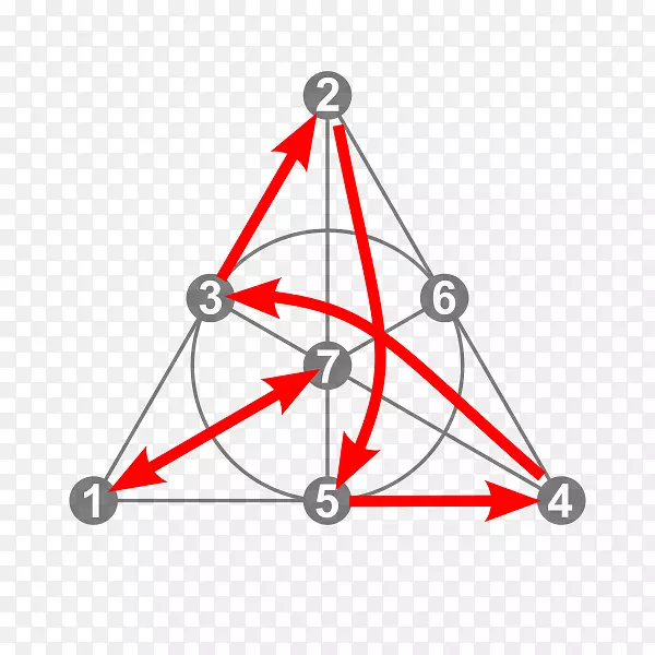 三角形射影几何学法诺平面三角形
