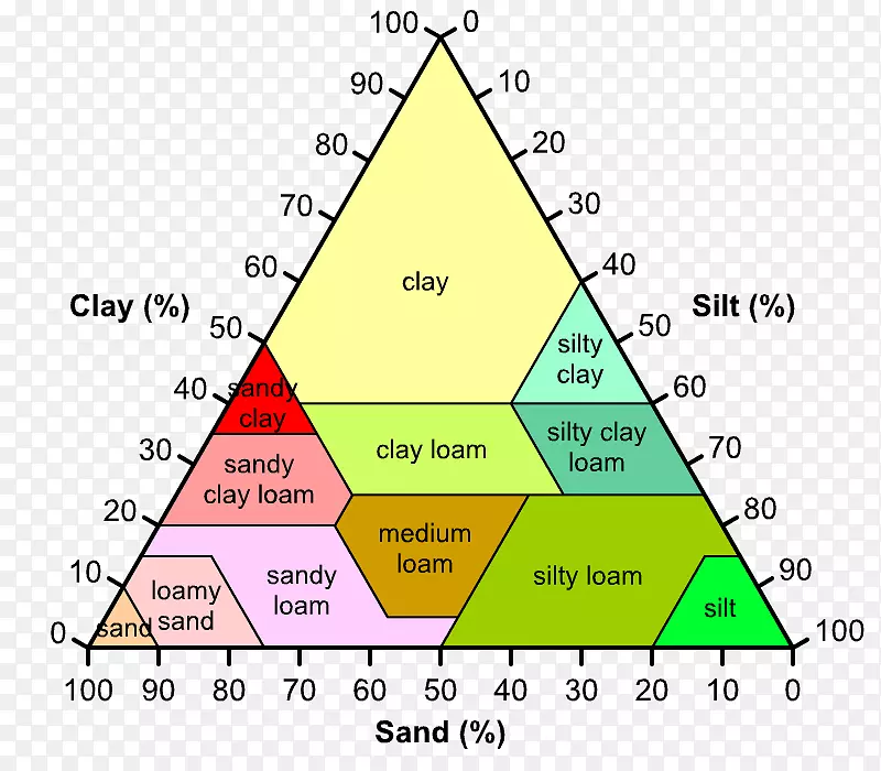 三角形土质淤泥-三角形