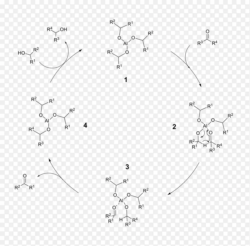 Tishchenko反应，氧化还原，有机化学，异丙醇铝，oppenauer氧化