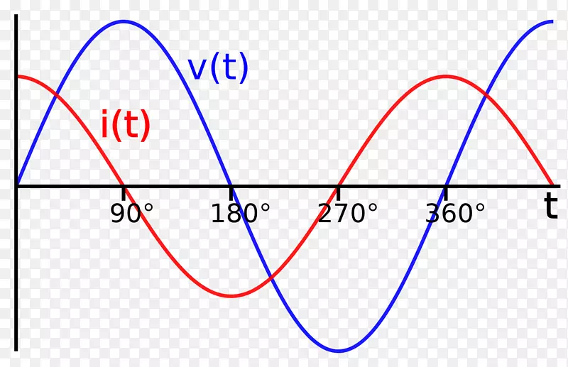 反射相变交流电磁线圈电位差电流-fir滤波器波形