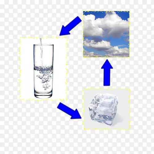 水物理变化物质化学物理状态-水