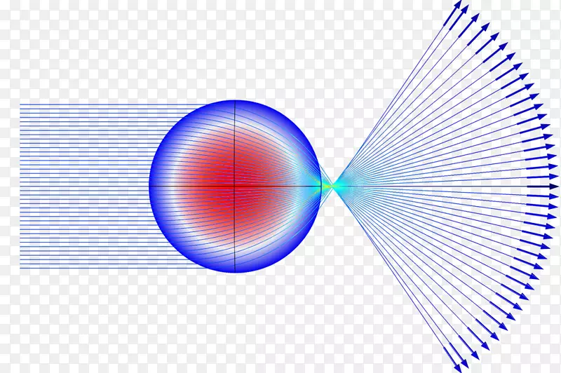 卢内堡透镜射线追踪光学.射线