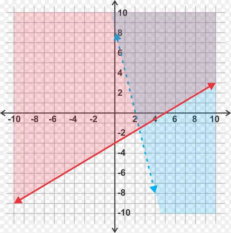 线性方程组线性不等式-线