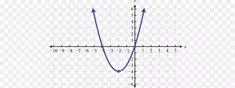 线角点积字体线