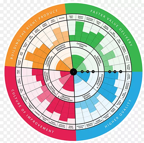 敏捷软件开发业务流程项目管理-业务