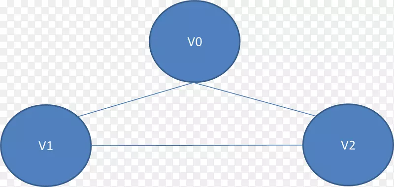 深度优先搜索图遍历树遍历算法