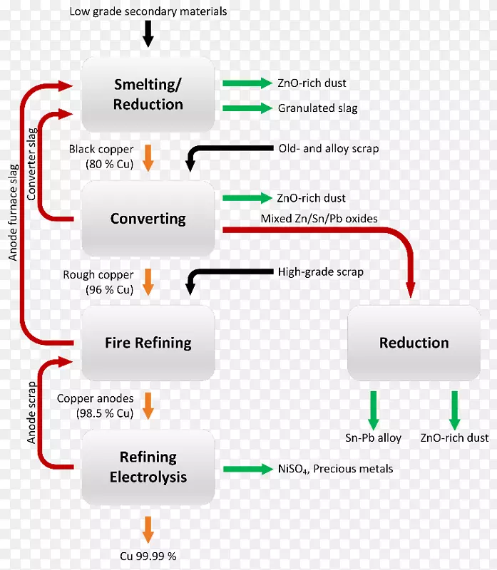 炼油工艺流程图回收工业