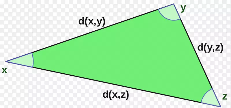 三角希尔伯特空间度量空间三角