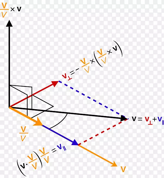 速度加法公式狭义相对论欧式分解-线