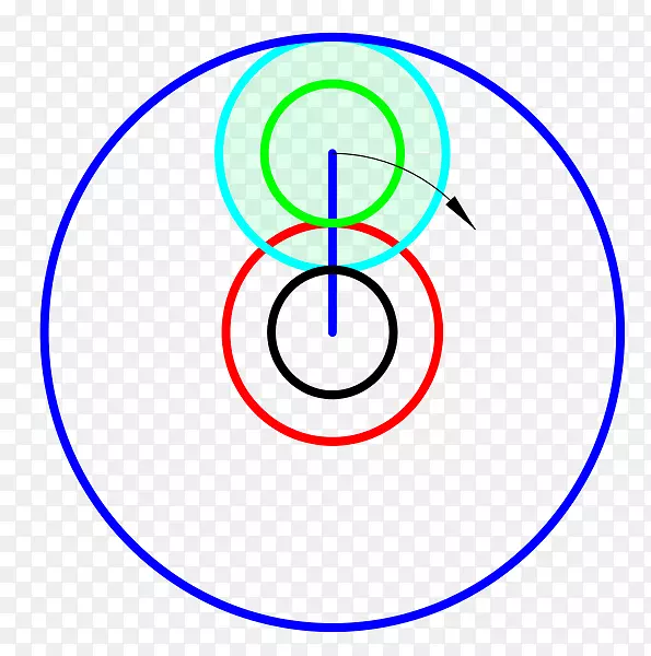 行星齿轮传动机构轴围绕固定轴-行星像素旋转