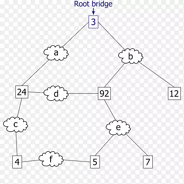 快速生成树协议桥接协议数据单元通信协议计算机网络