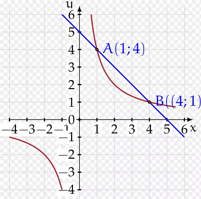 数学点几何角代数