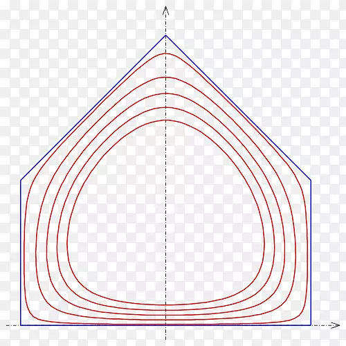 直线隐式曲线多边形圆线