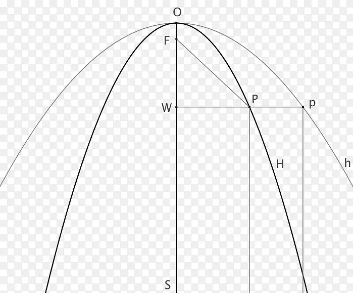 三角形点圆产品设计-恒力弹簧
