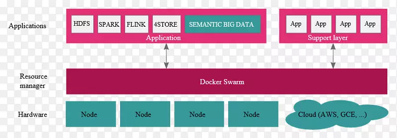 智能数据分析技术大数据apache Hadoop docker-报告摘要