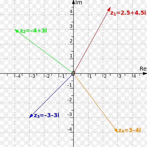 复数可伸缩图形几何角复平面