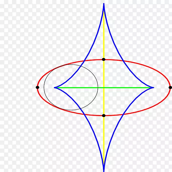 点中轴平面曲线几何-平面