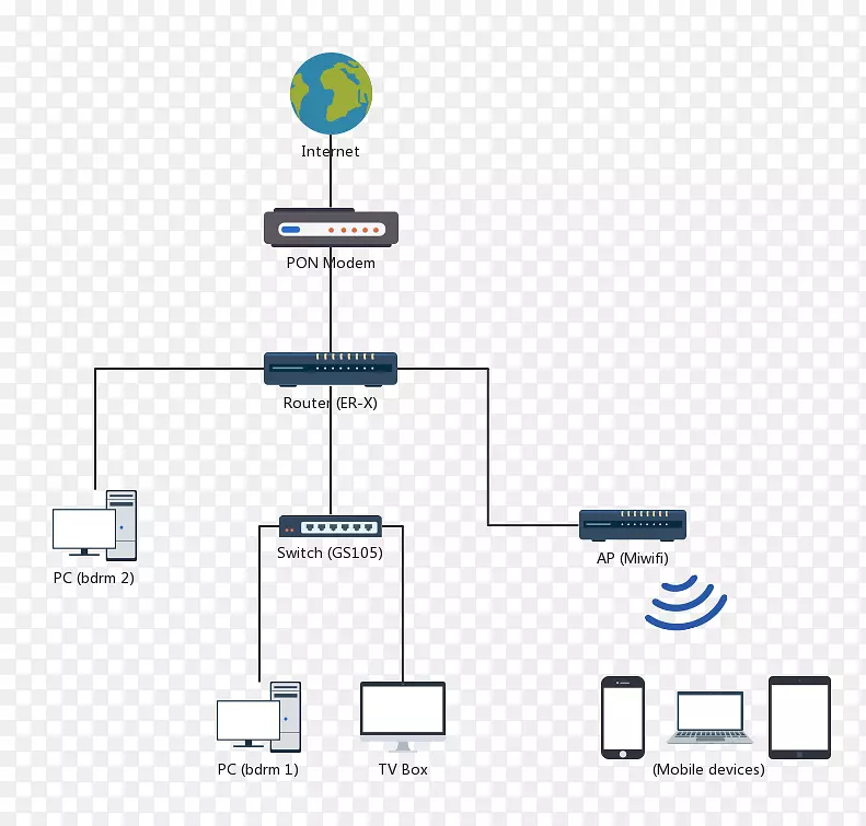电子配件计算机网络宽带光纤联通