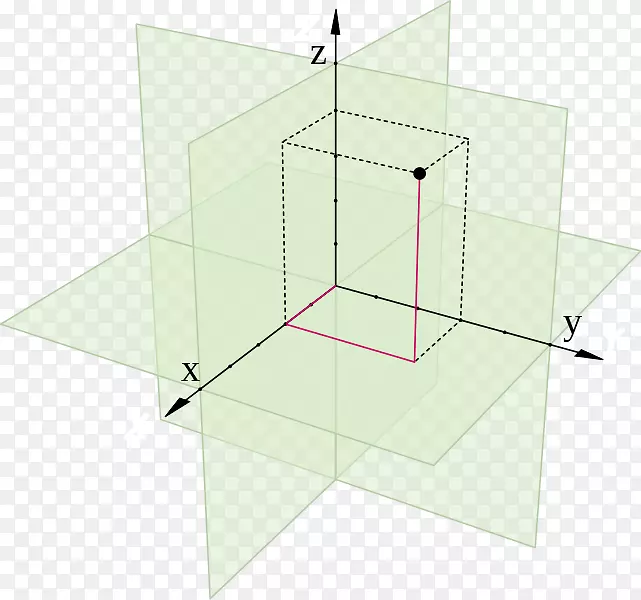 笛卡尔坐标系三维空间