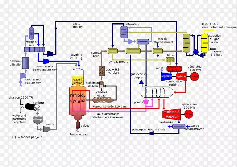 综合气化联合循环电站燃气轮机-煤