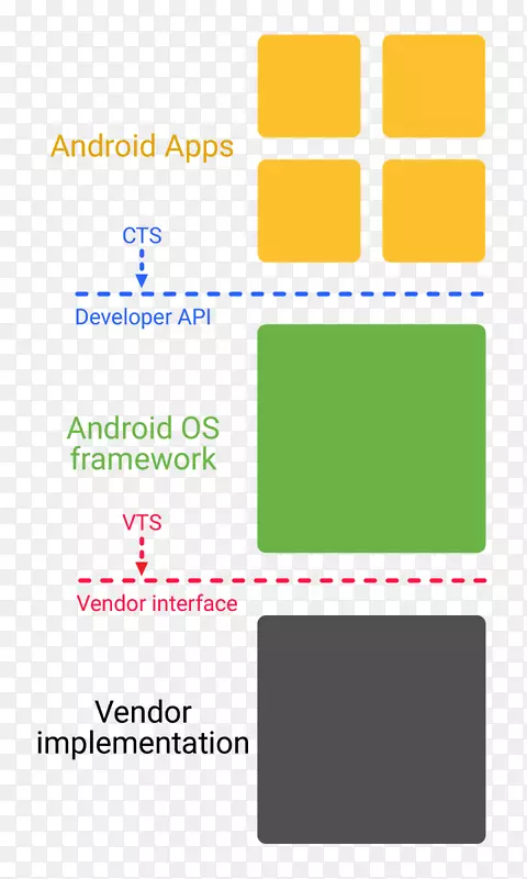 android oreo应用软件android东西android软件开发