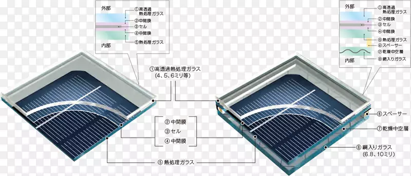 太阳能电池板玻璃工程玻璃