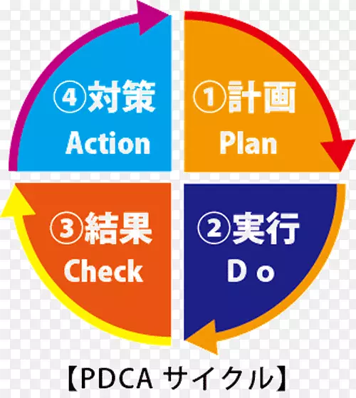 PDCA信用卡学生借记卡电子货币-PDCA